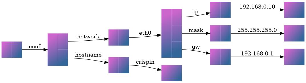 There would be a third diagram here.